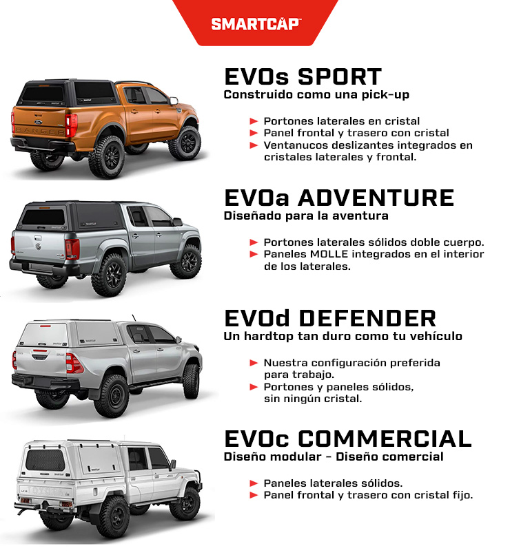 RSI SMARTCAP - Gama completa 2021